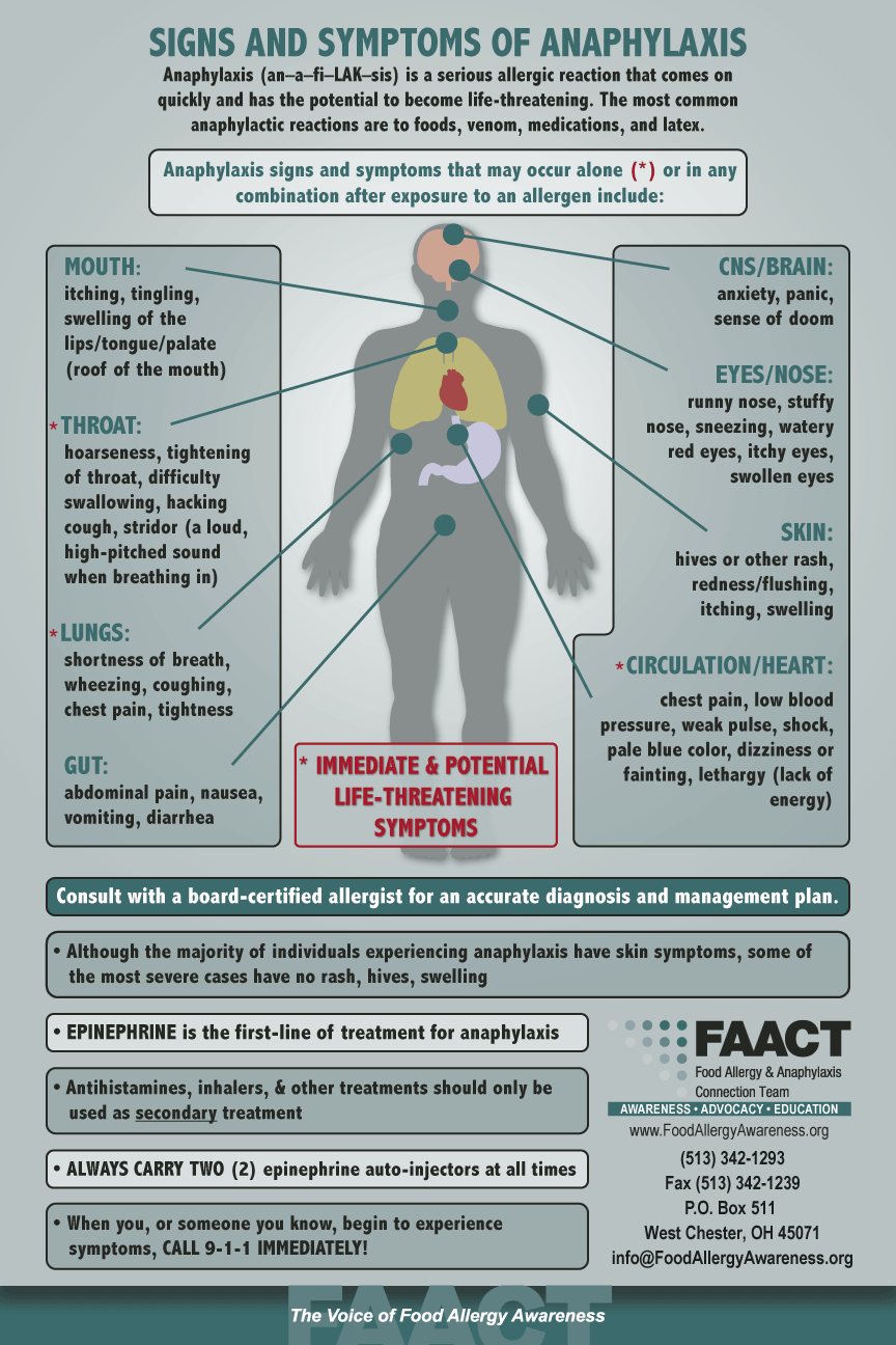 signs and symptoms of anaphylaxis